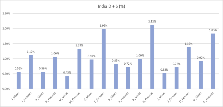 divorce rate in india