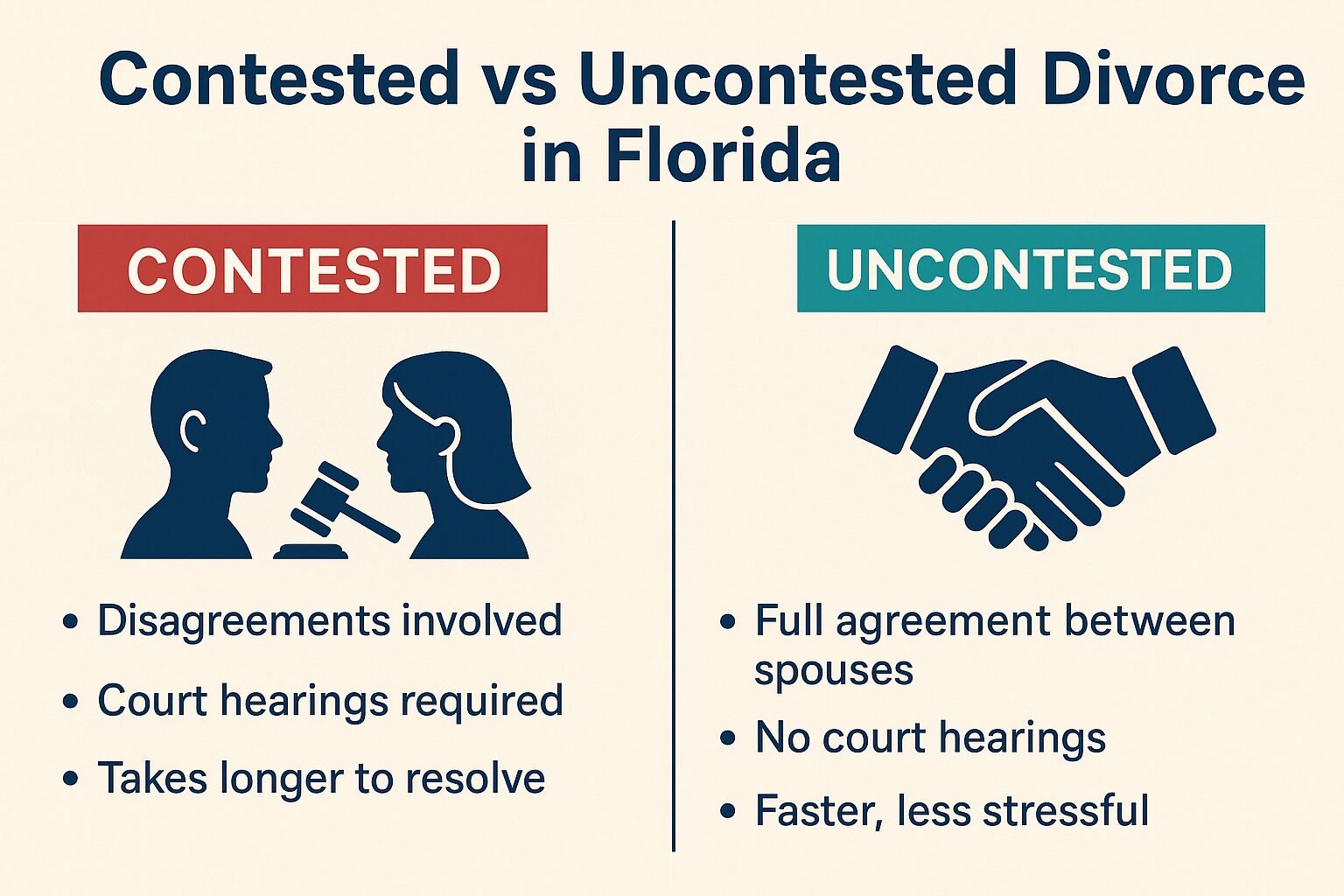 contested vs uncontested divorce