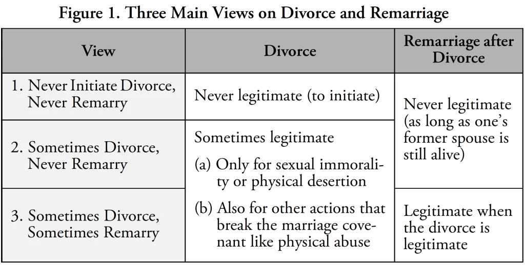 how long after divorce can you remarry